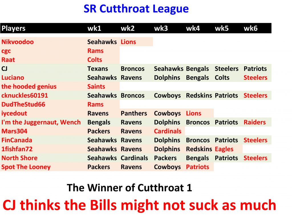 sr-cutthroat-league