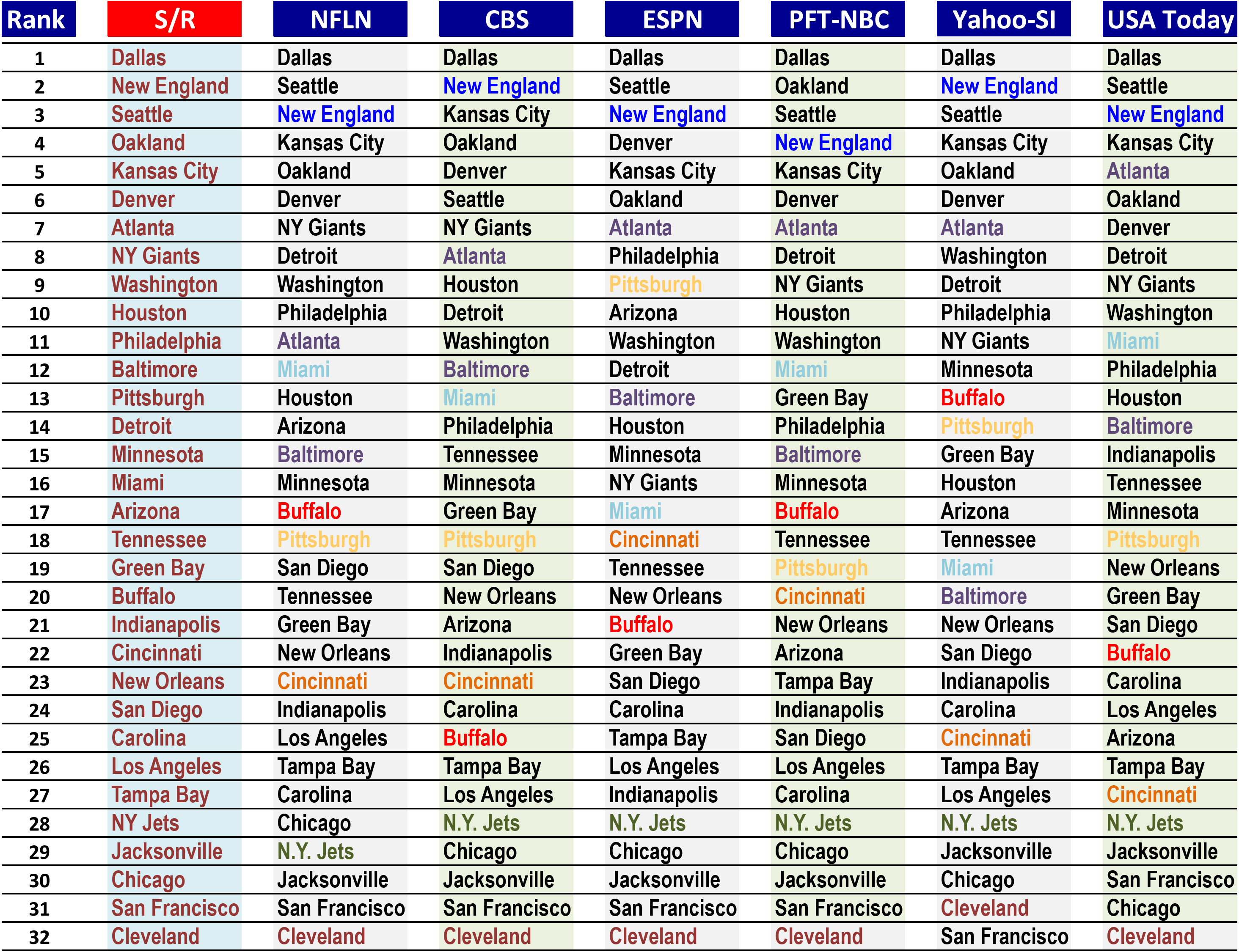 2016rank10-comp