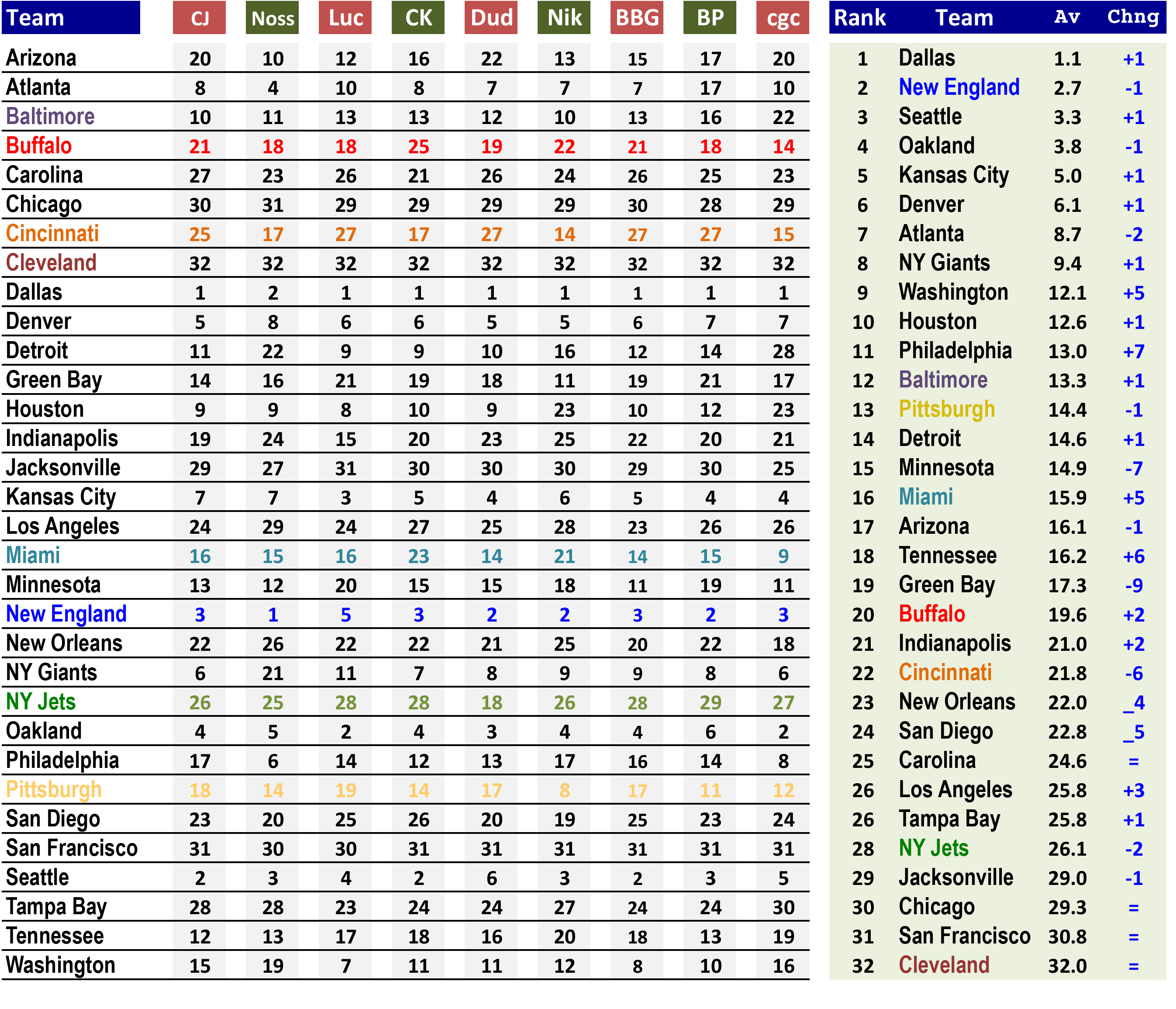 2016rank10-rank