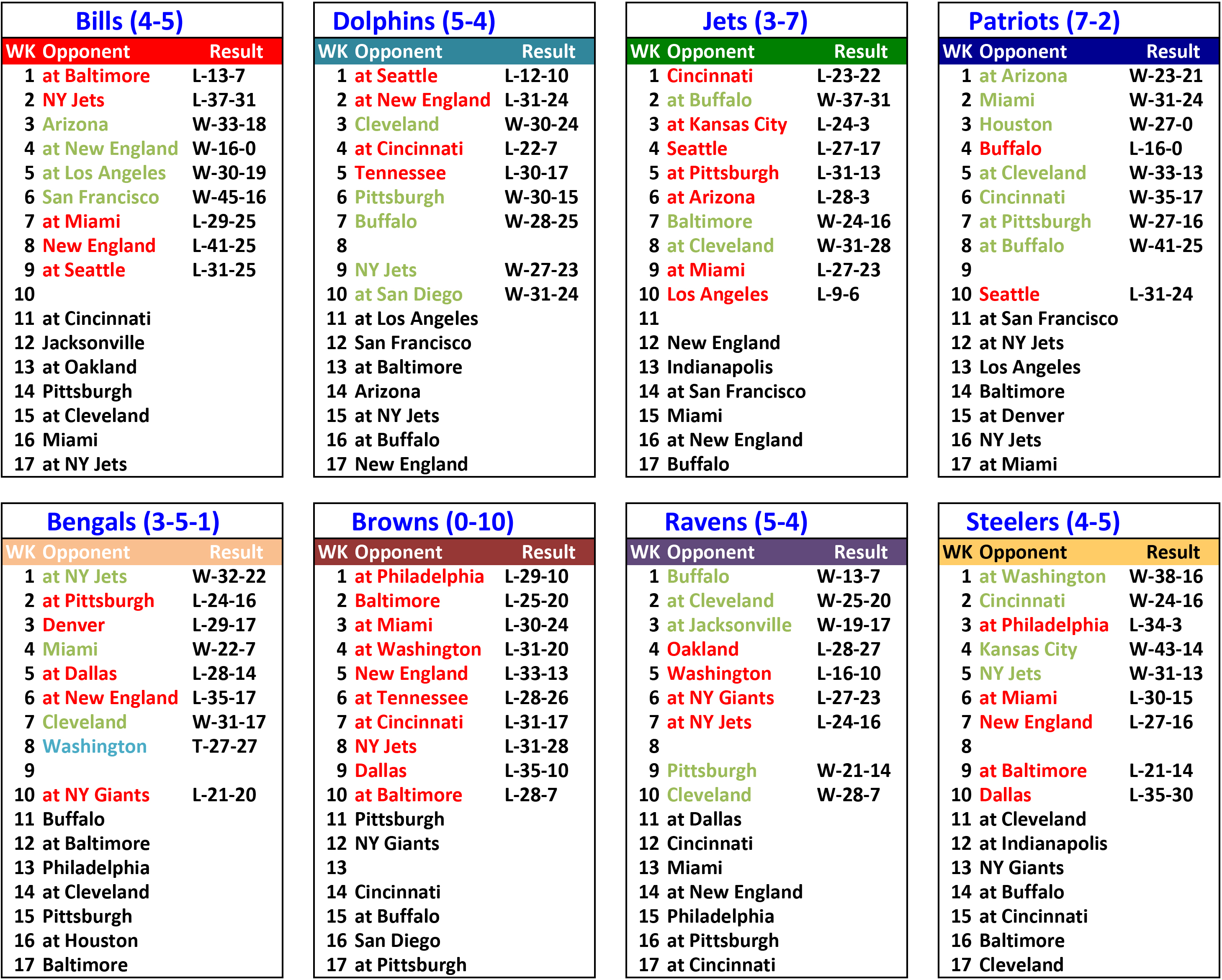 2016rank10-sched