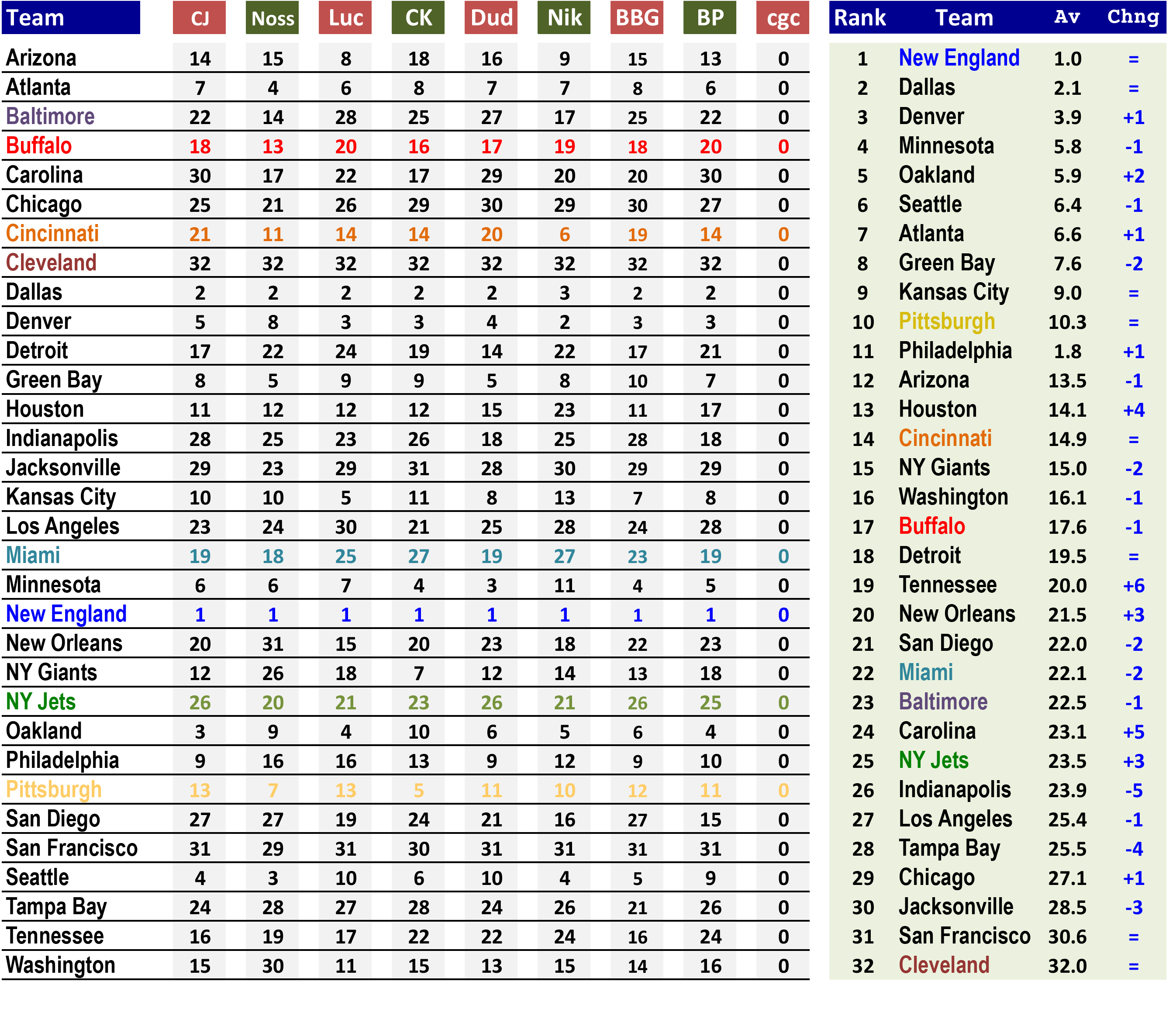 2016rank8-rank