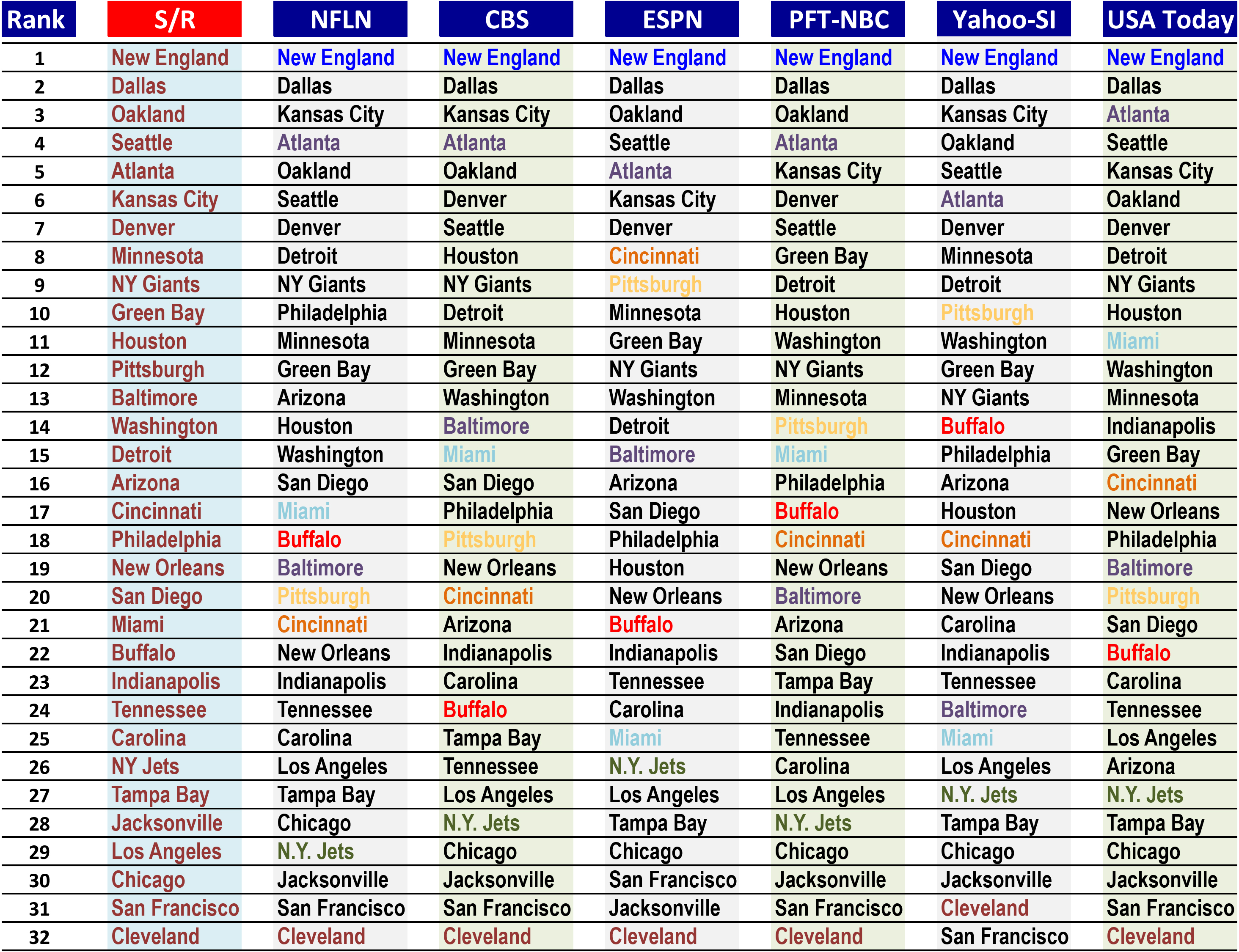 2016rankwk9-comp-1