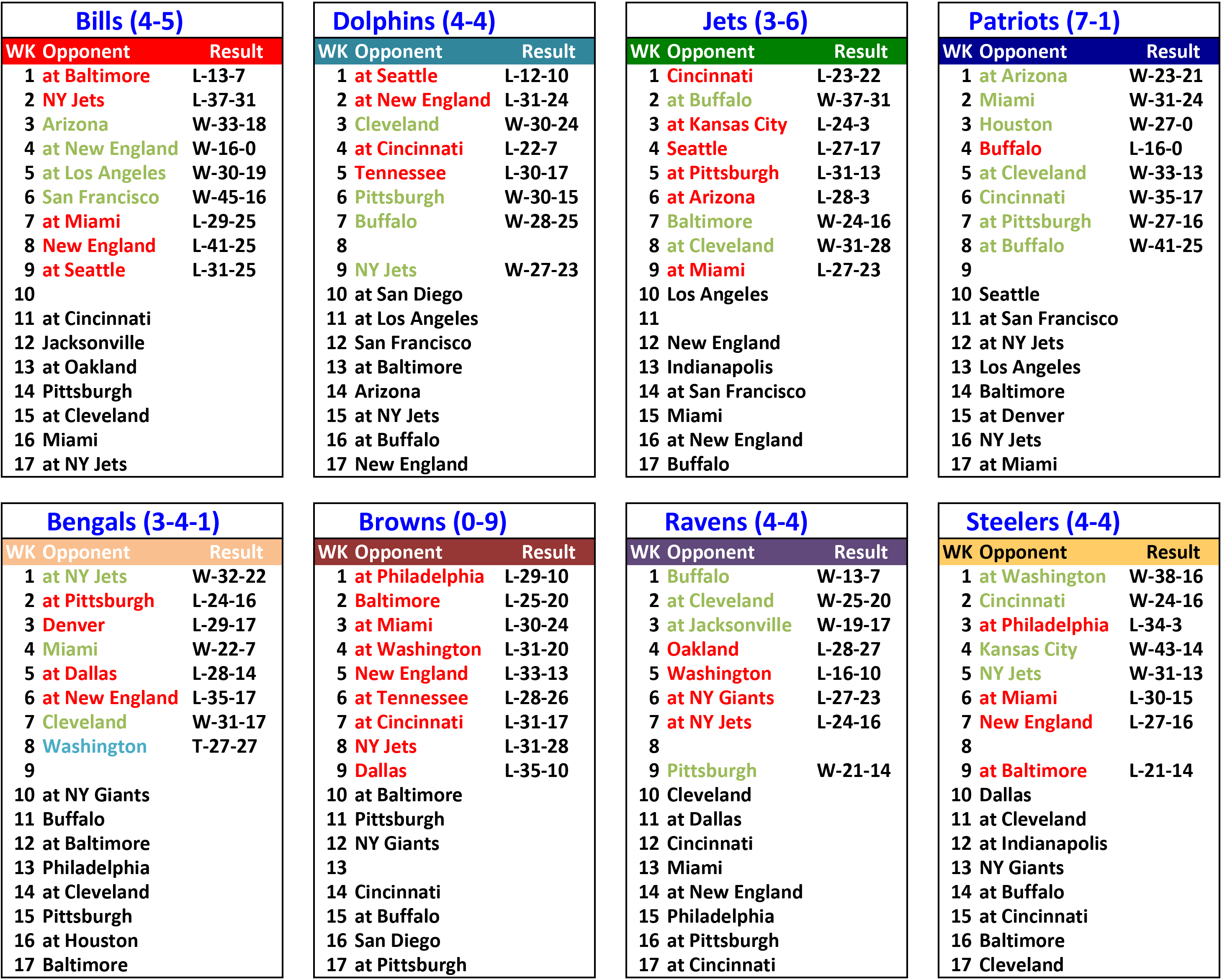 2016rankwk9-sched