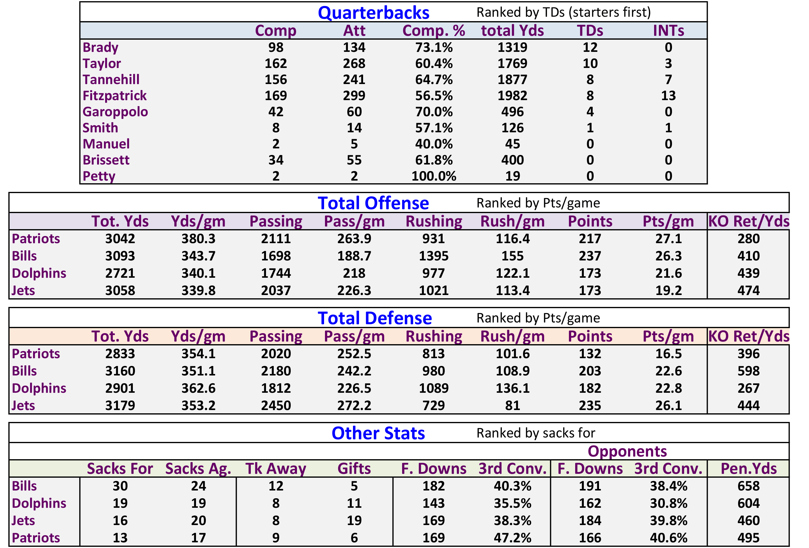 2016rankwk9-stats