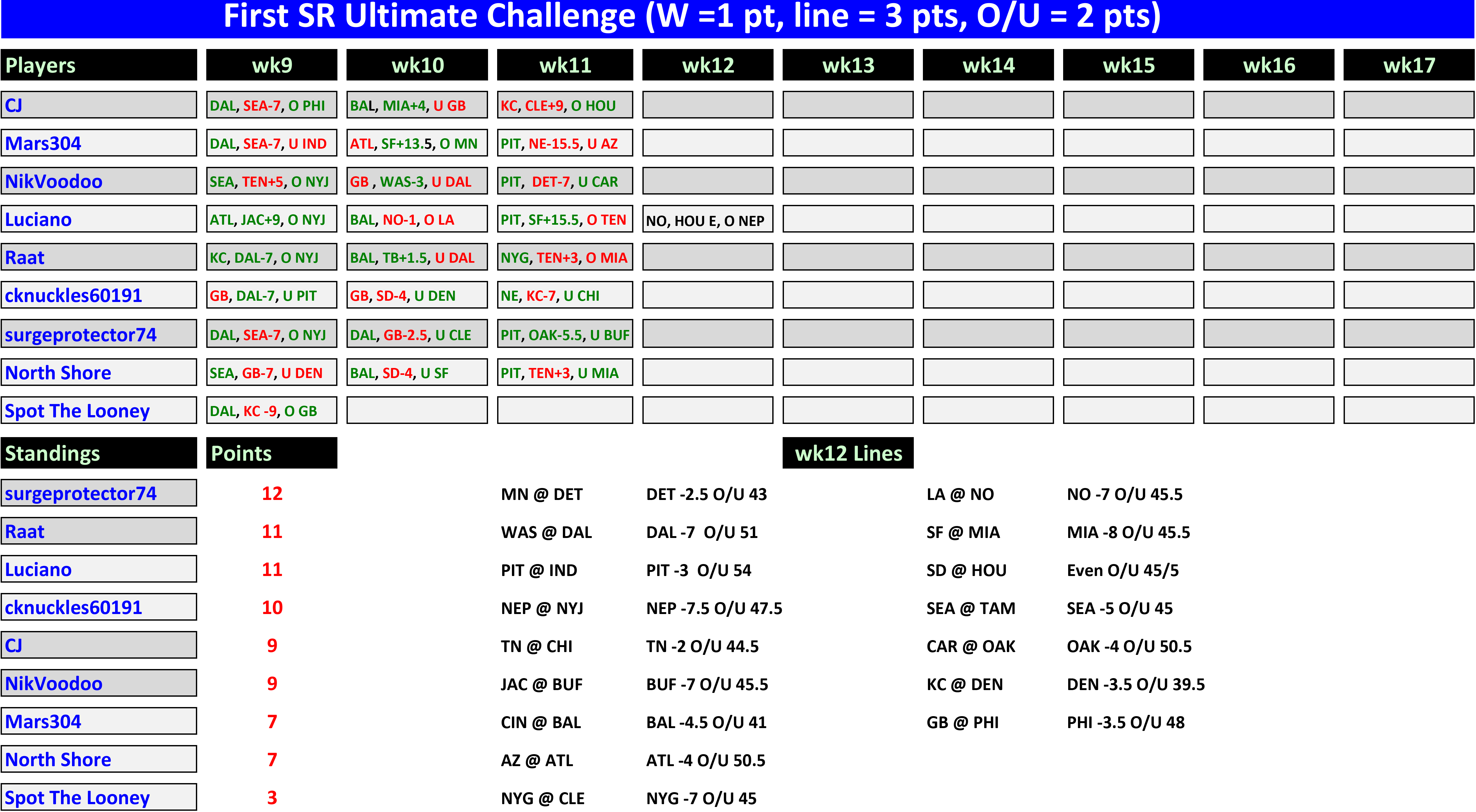 uc11f