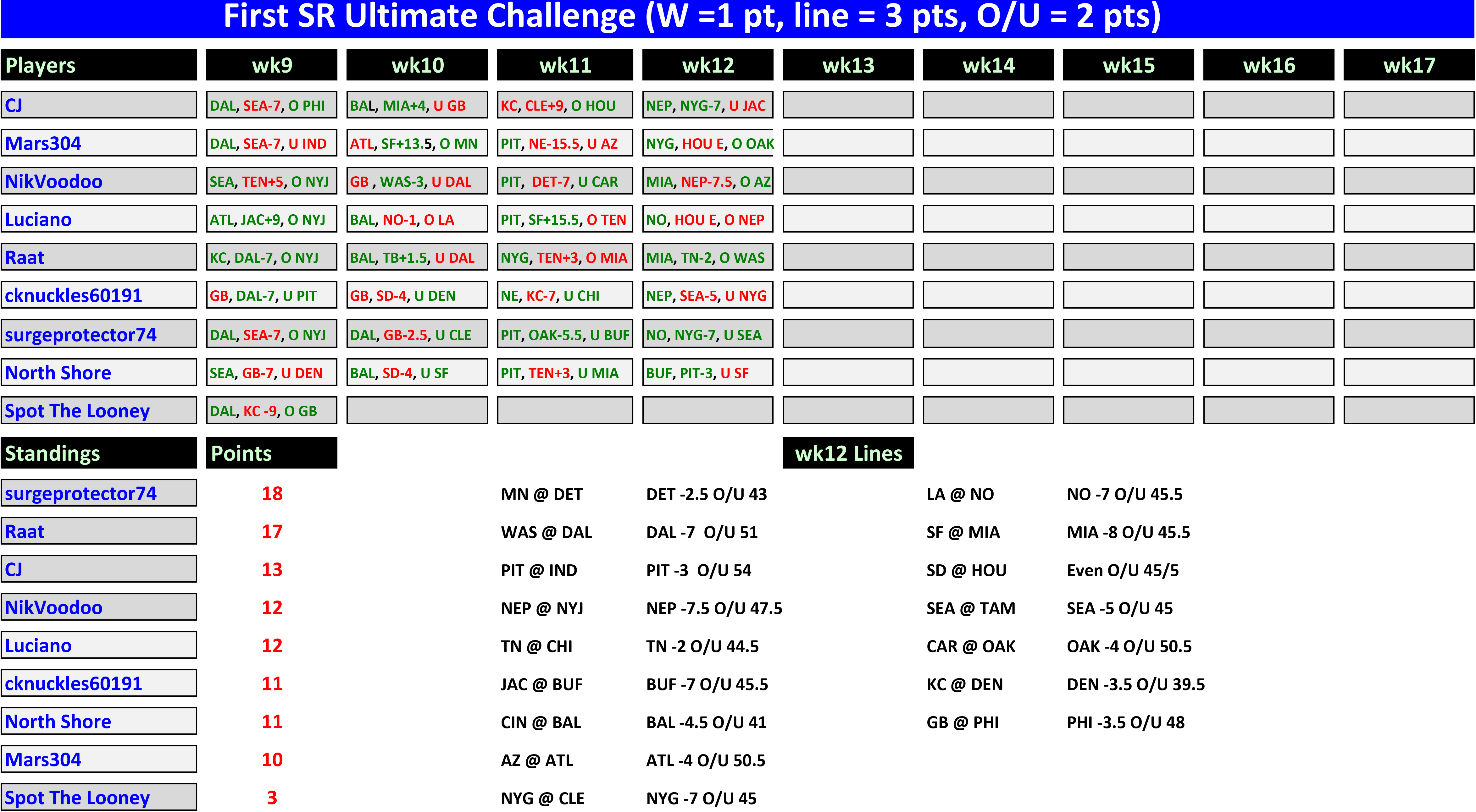 uc12a