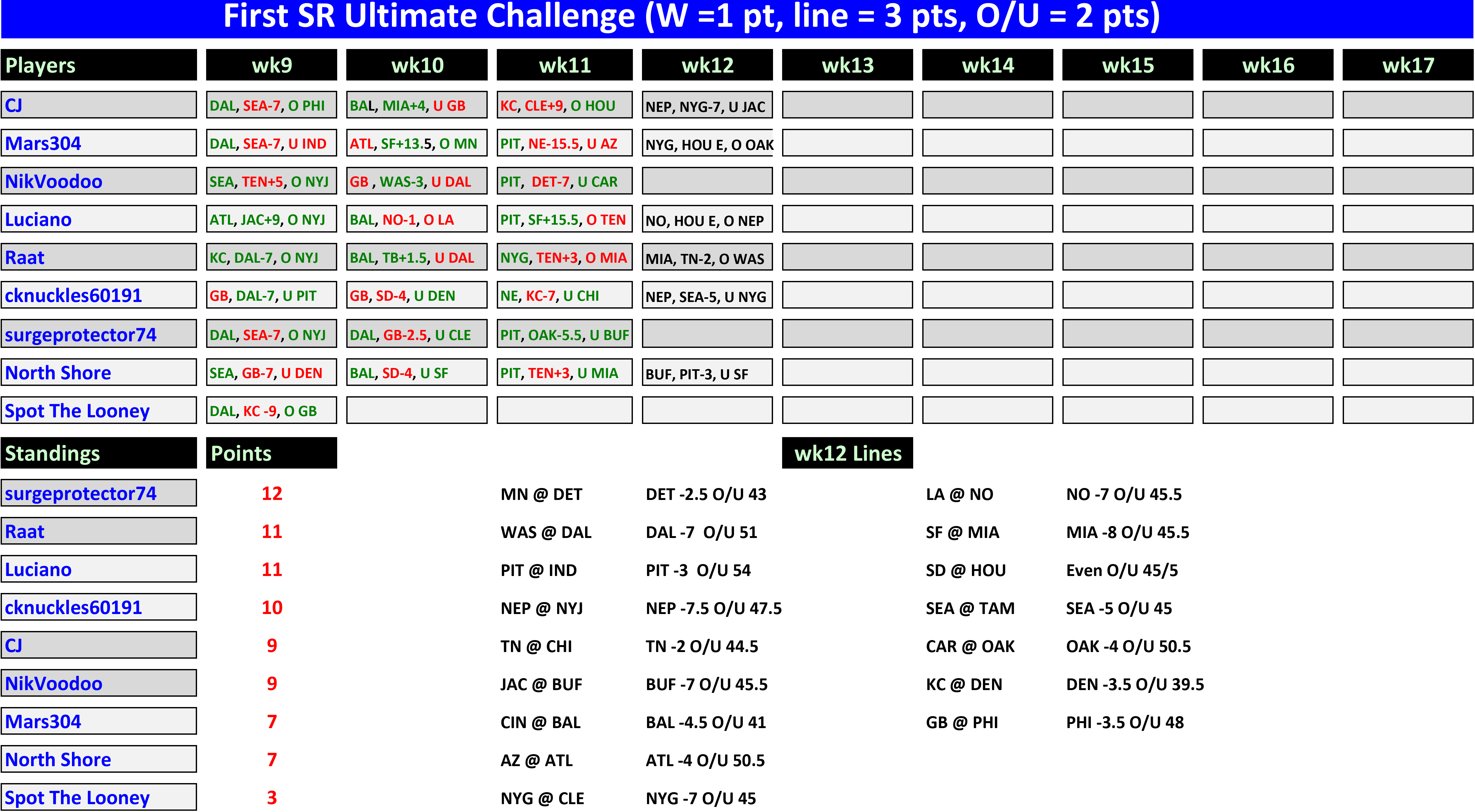 uc12a