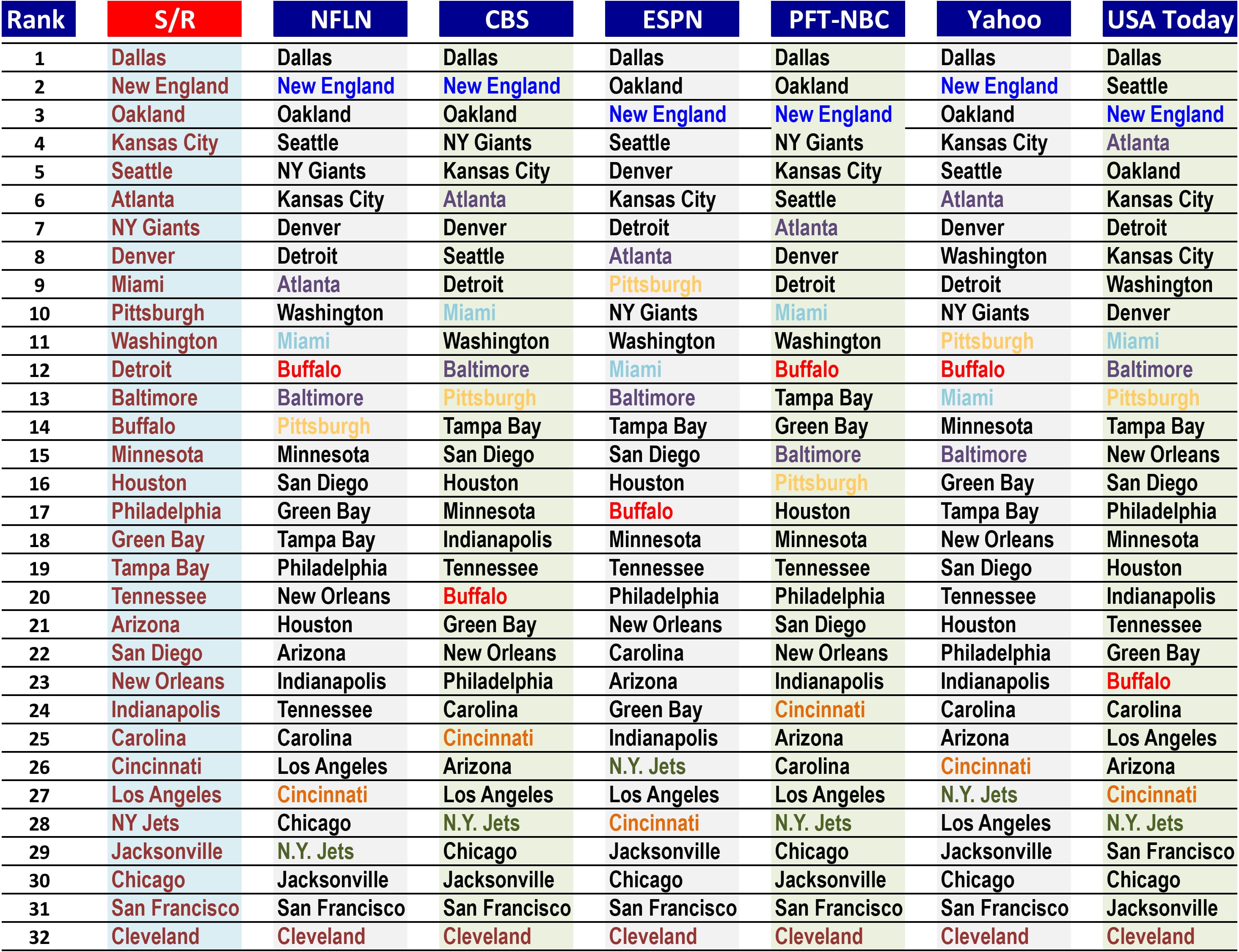 2016rank-comp