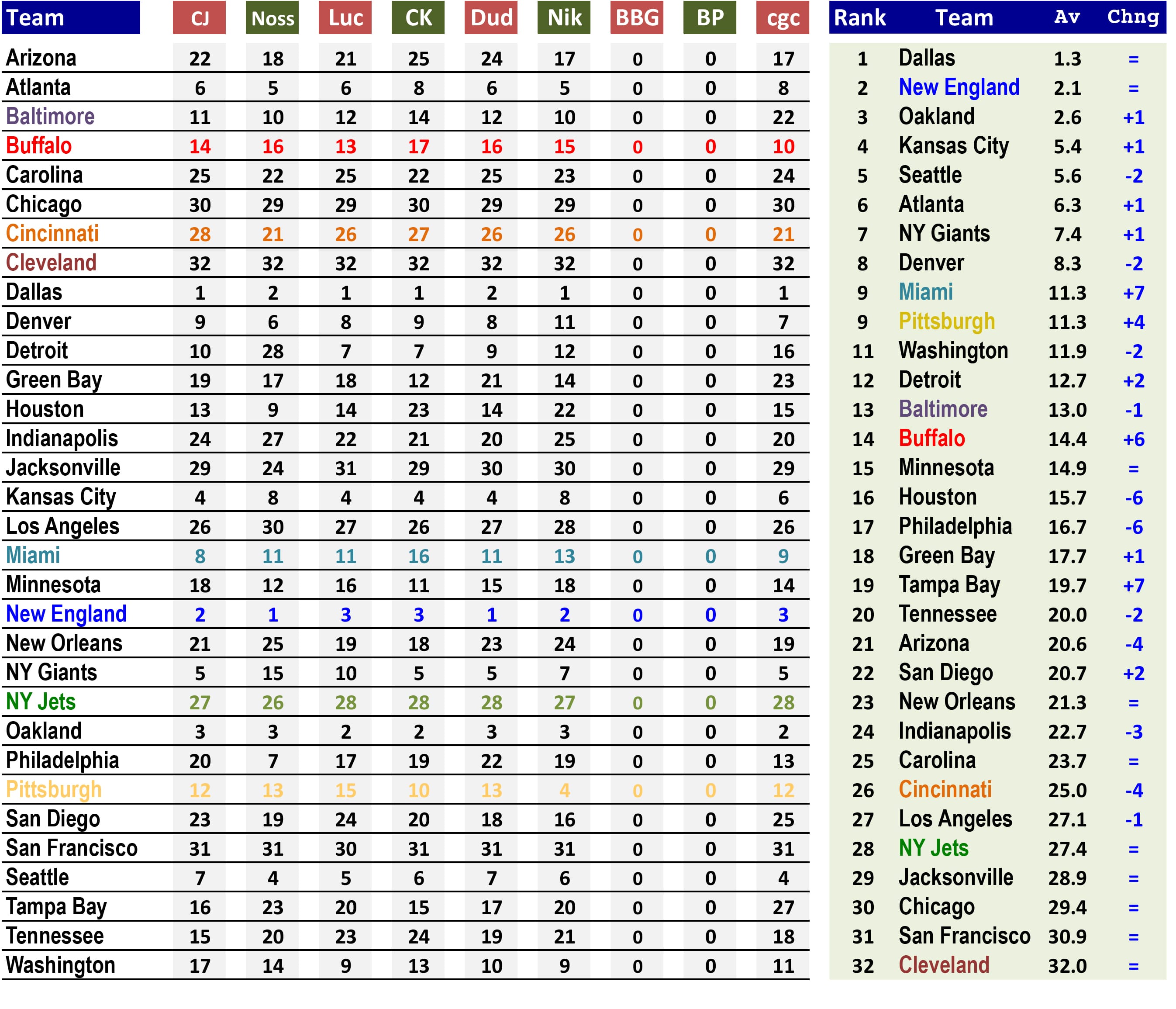 2016rank-rank