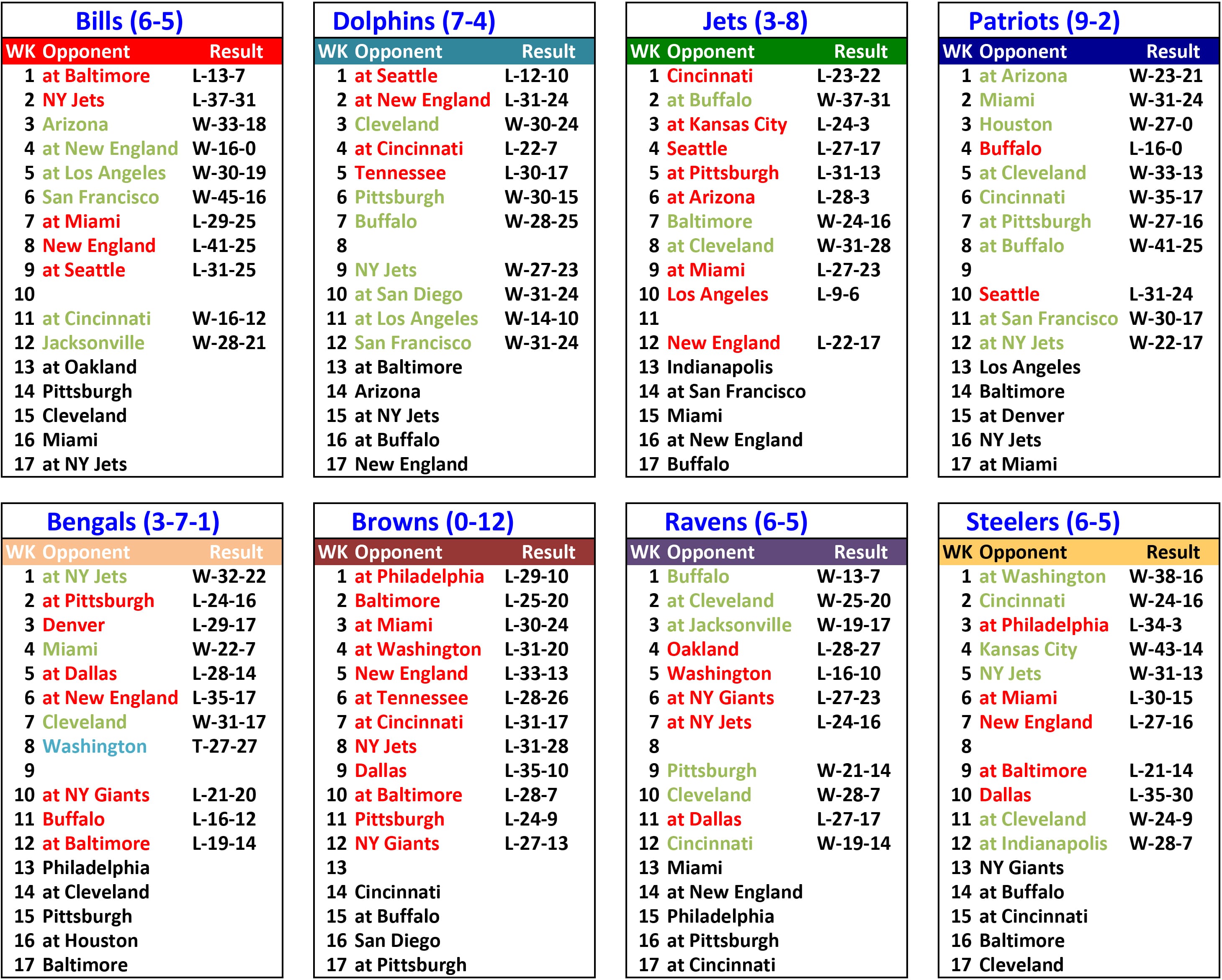 2016rank-sched