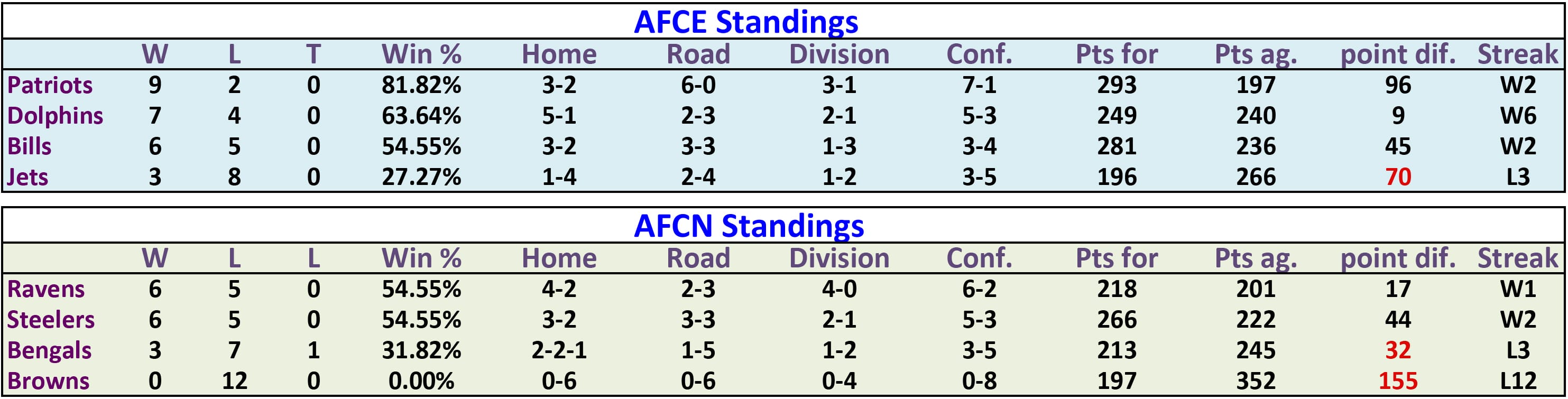 2016rank-stand