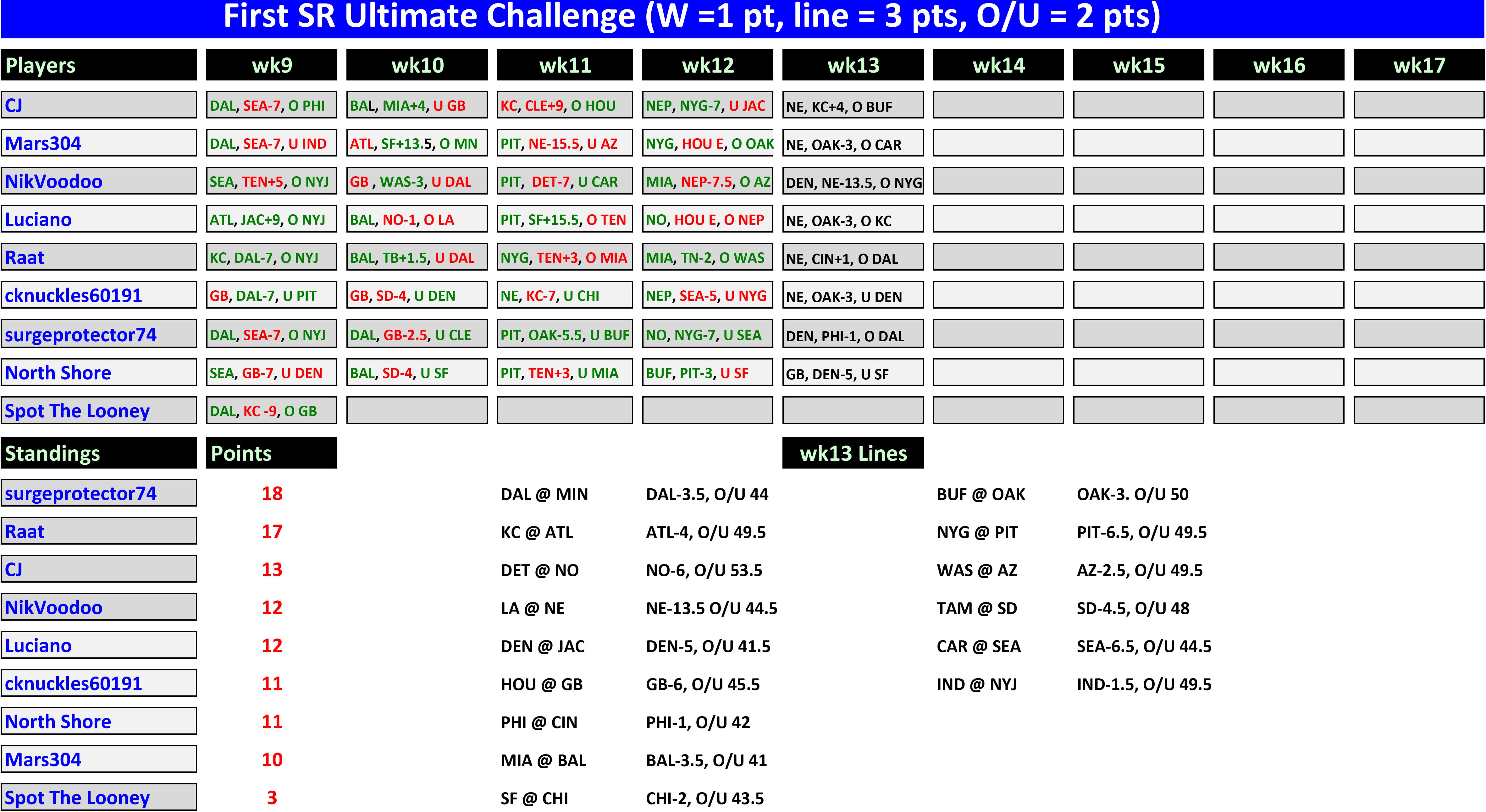 uc13f