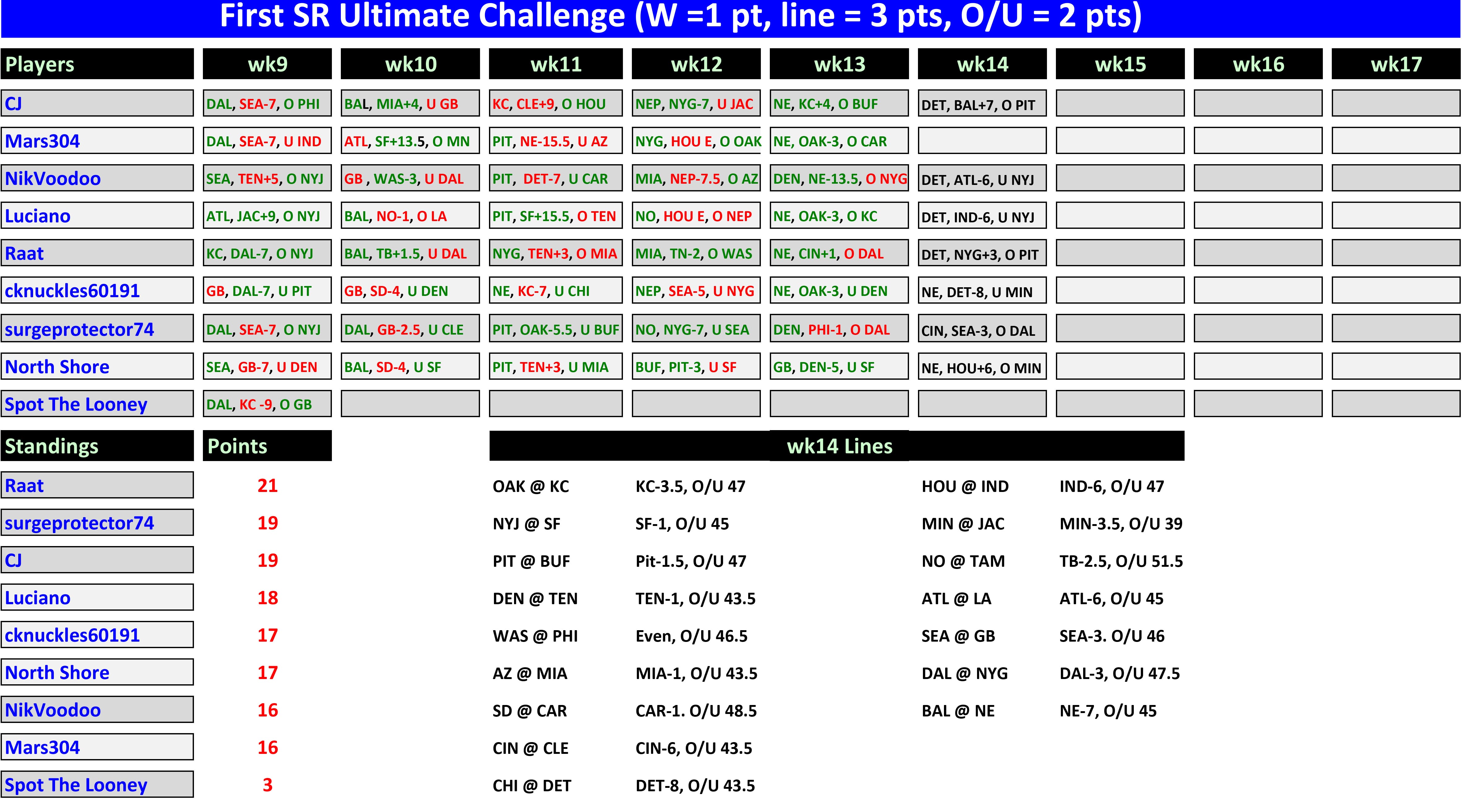 uc14d